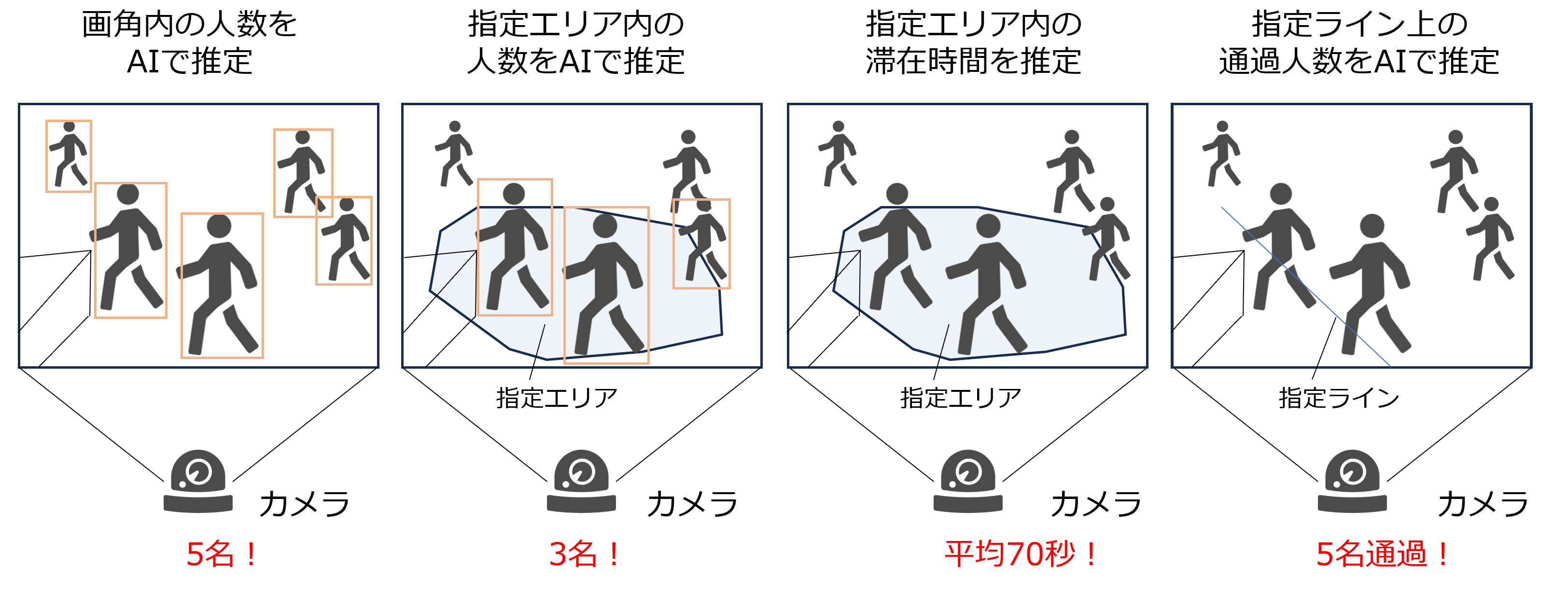 防災研究室人流解析イメージ